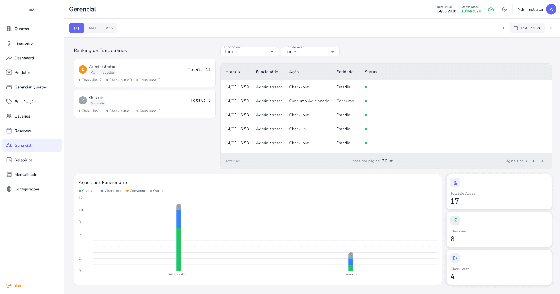 Sistema Motely rodando no celular com painel de suítes e operação multiplataforma